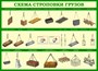 Стенд схемы строповки пластик 3 мм 1100 х 800 мм 1470