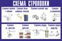 Стенд Схема строповки  размер 1500 х 1000 пластик 3 мм 1471