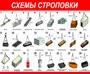 Стенд Схема строповки 1200 х 1000 пластик 3 мм 1417