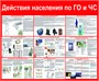 Стенд  "Действия по ГО и ЧС" размер 1200 х 1000 пластик 3 мм 02391