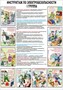 Стенд "Инструктаж по электробезопасности I  группа" формат А2 594 х 420 мм, пластик 3мм П10-19