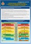 Стенд "Нормативно правовая база в области оповещения населения о ЧС" формат А2  594 х 420 пластик 3мм