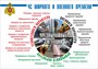 Стенд "ЧС мирного и военного времени" формат А2  594 х 420 пластик 3мм