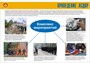 Стенд "Проведения АСДНР - комплекс мероприятий" формат А2  594 х 420 пластик 3мм